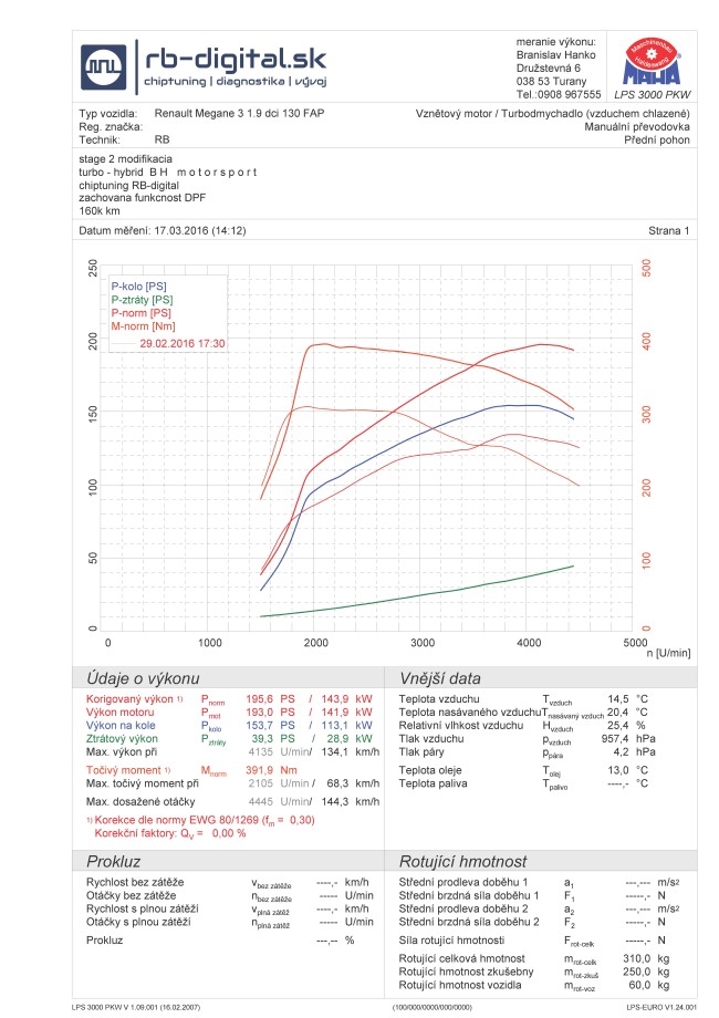 Chiptuning Renault Megane Grandtour 1.9 dCi 130k